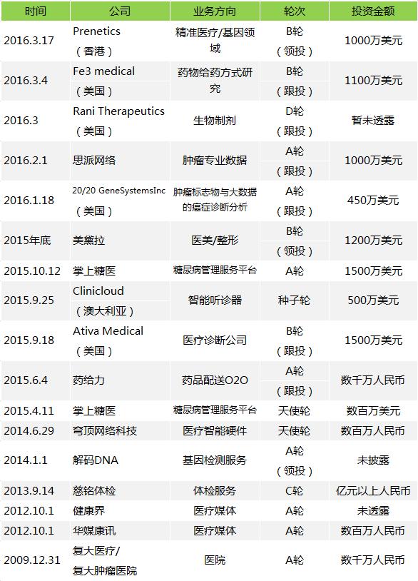 保险巨头的野心：平安进军互联网会威胁BAT吗？